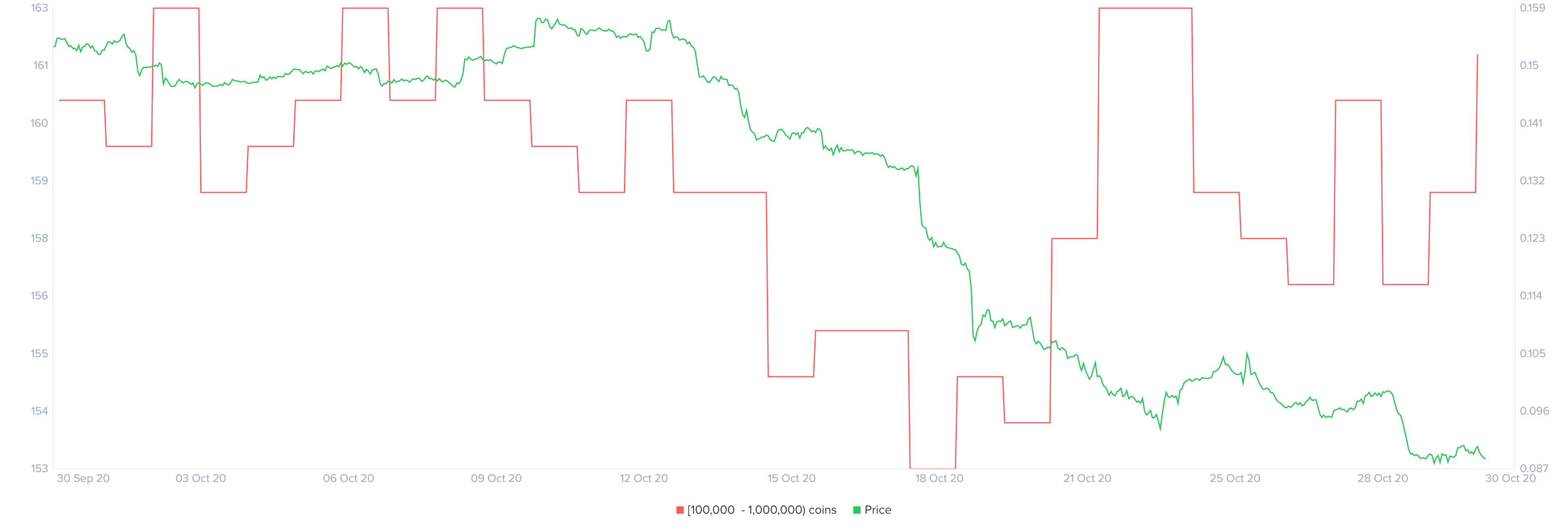 Crypto Com Price Analysis Cro Prepares For An Upswing